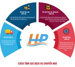 cach tinh gia dich vu chuyen nha